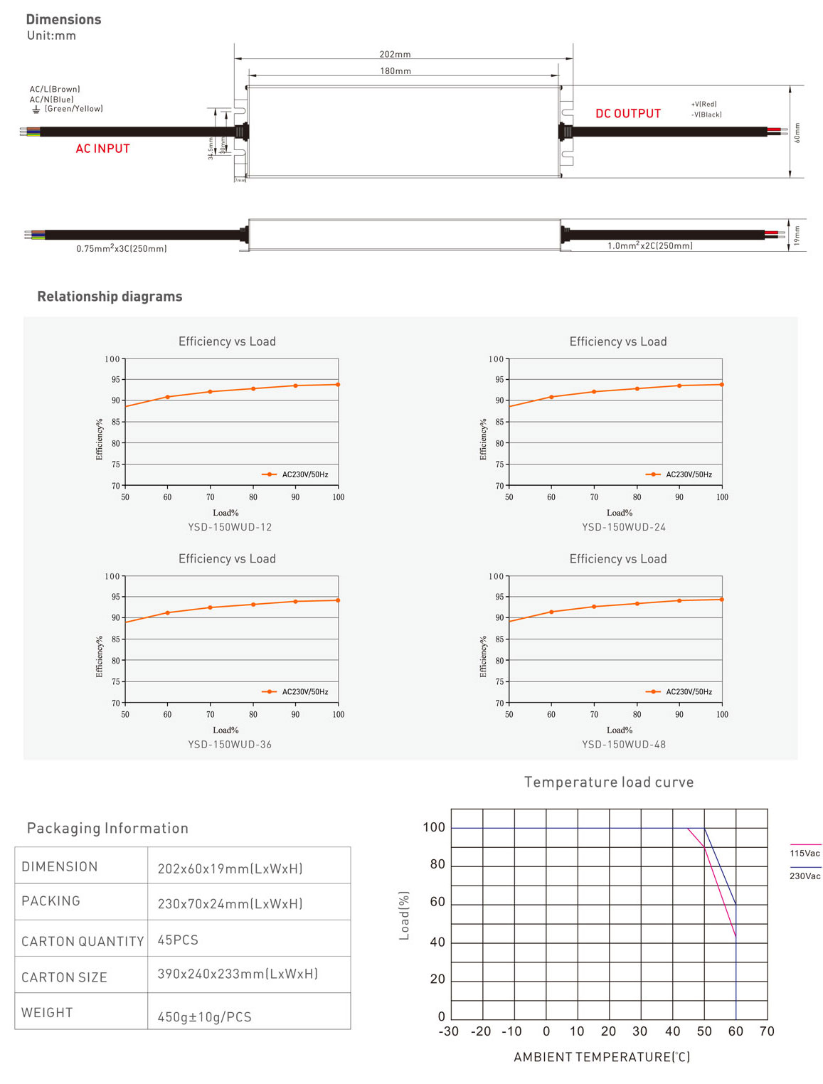 150W 12V/24V CV ultra-thin waterproof LED power supply Manufacturer