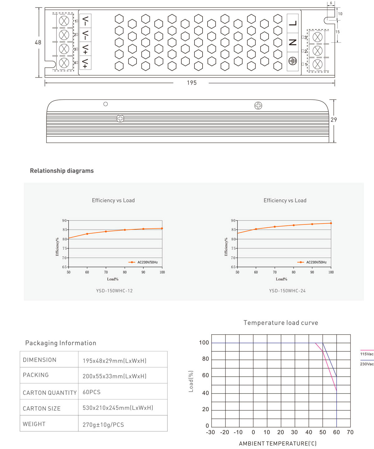 150W power supply dc ip20 driver