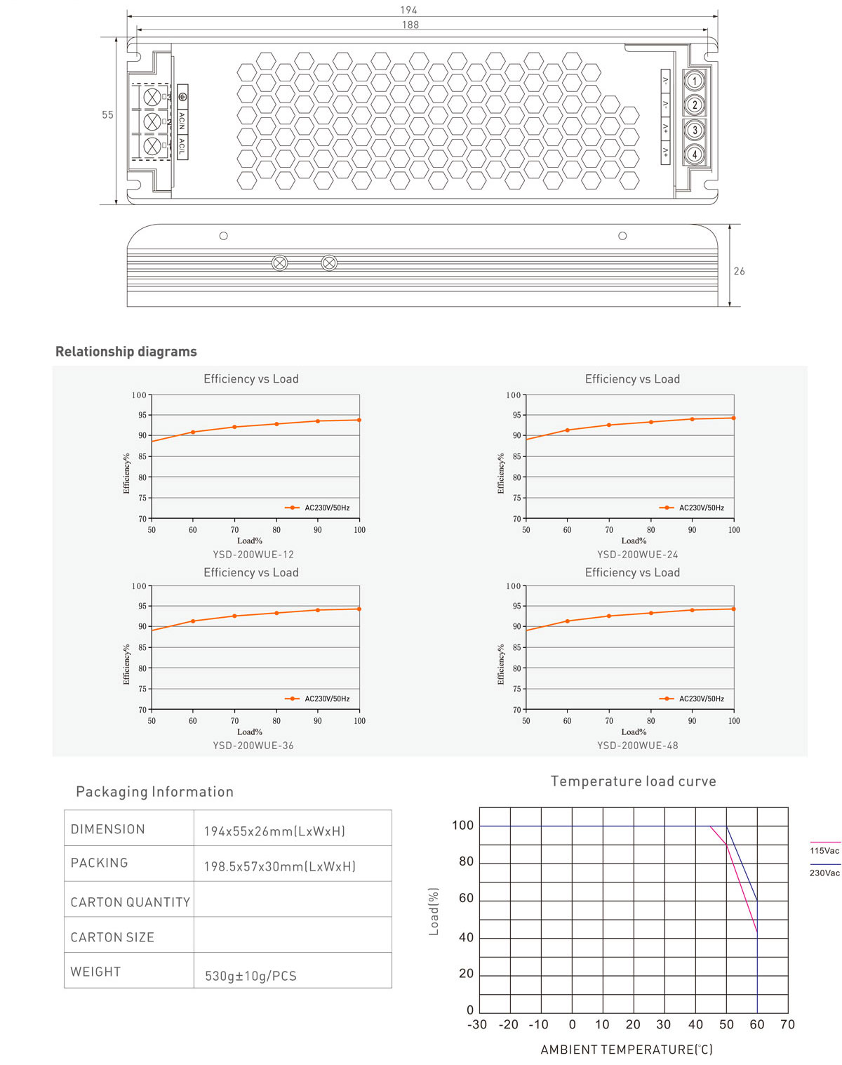 200w LED power supply 12V 24V