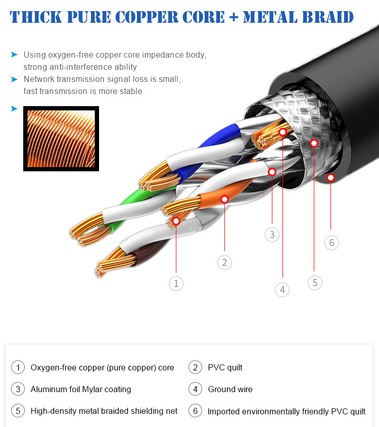 High Speed CAT8 Wire Patch Cable