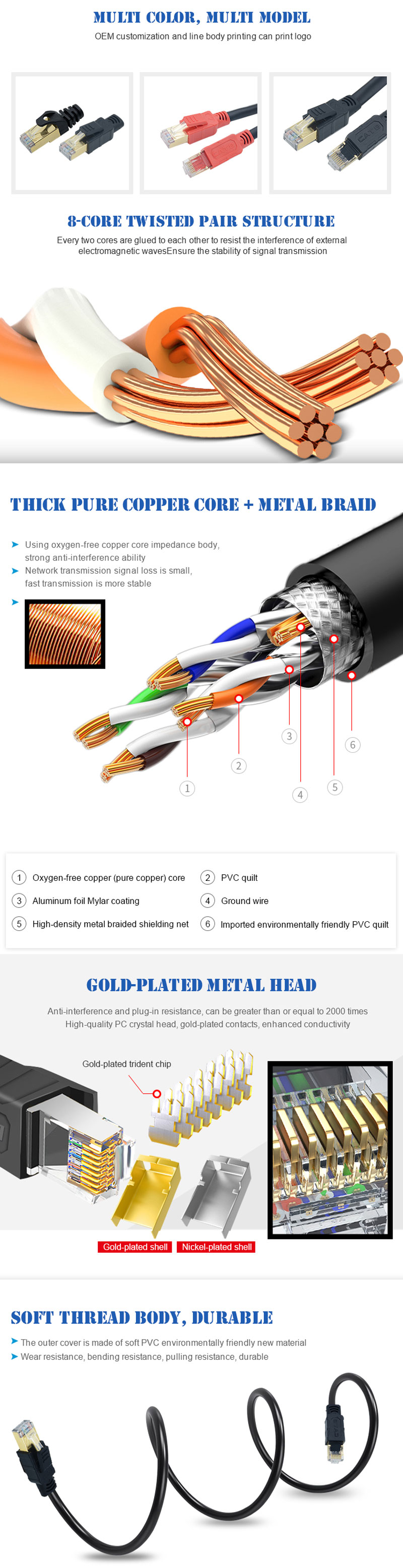 High Speed Best Offer Cat8 Ethernet Cable China Manufacturer