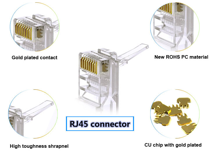 Cat5e Cat6 Patch Cable RJ45 Connector