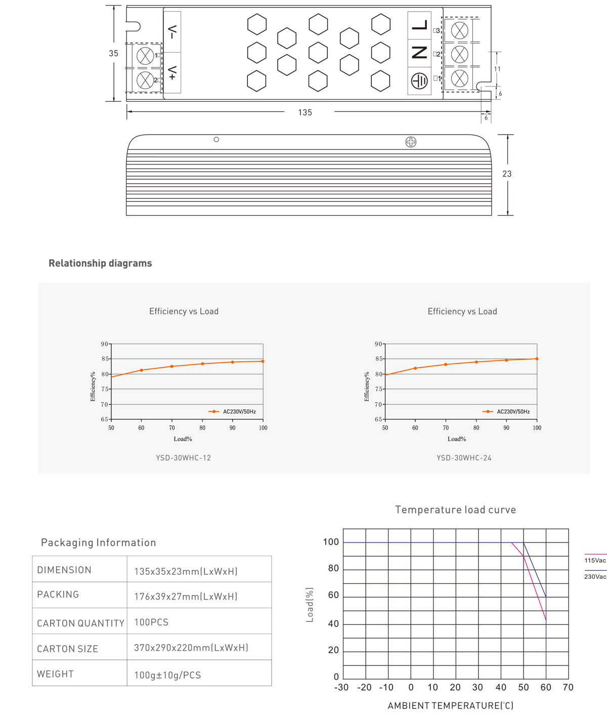 30W driver-12v dc power supply 24V