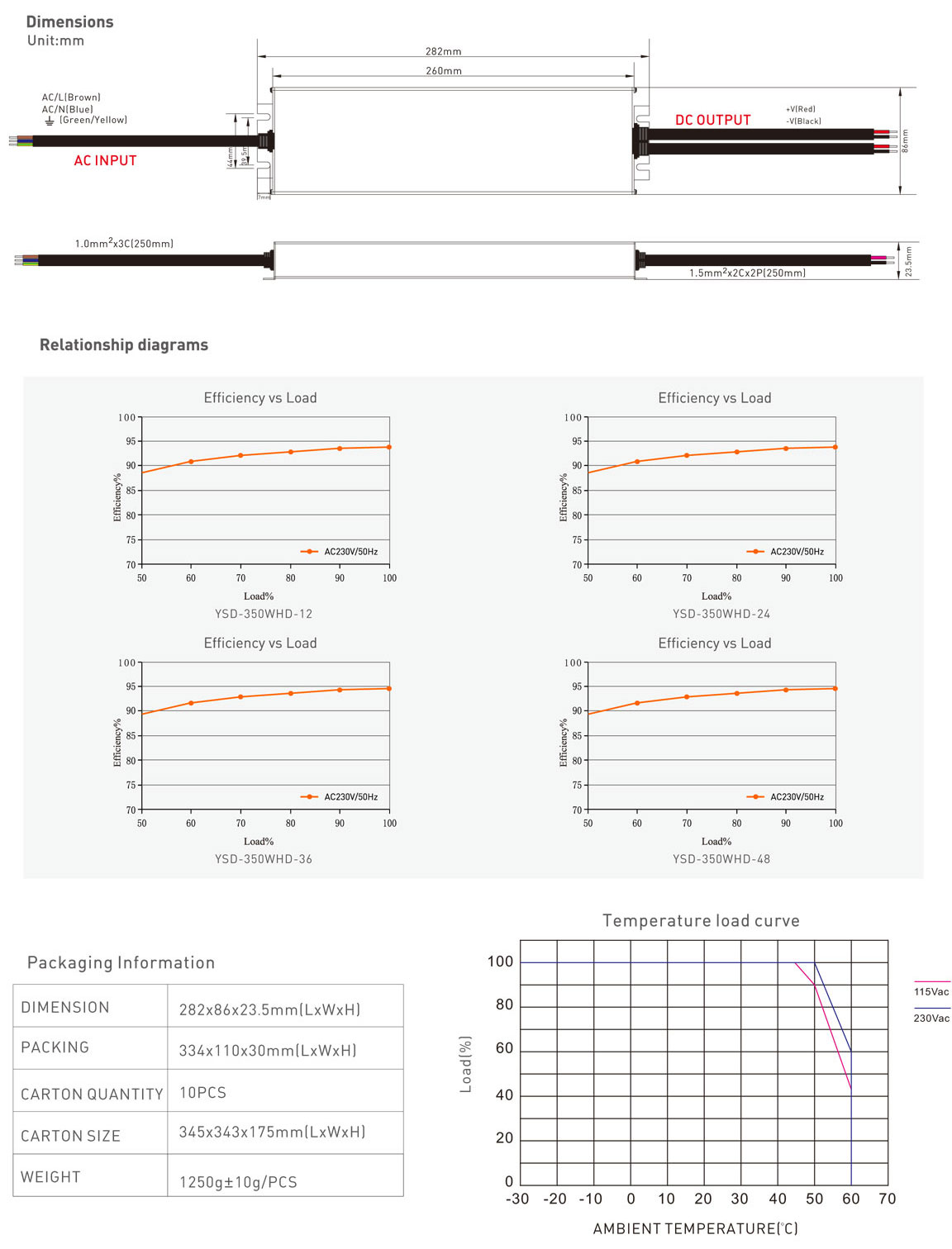 350W 12V/24V CV ultra-thin waterproof LED power supply Manufacturer