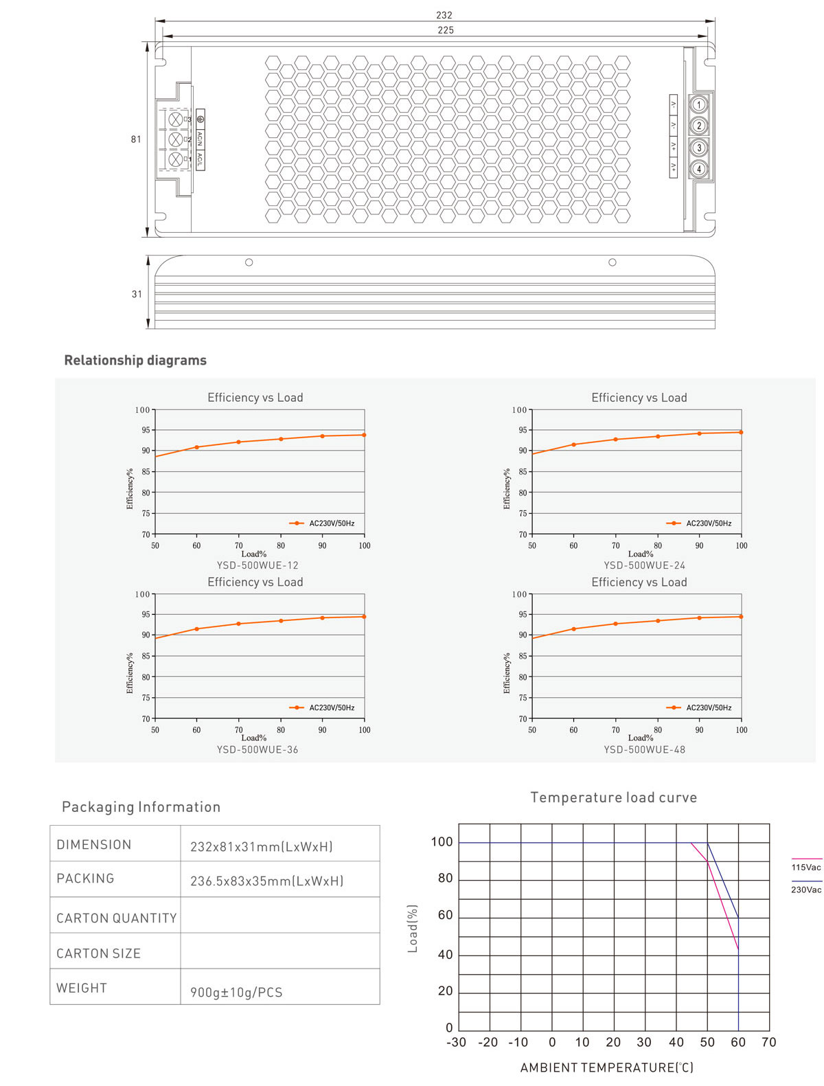 China 500w LED power supply