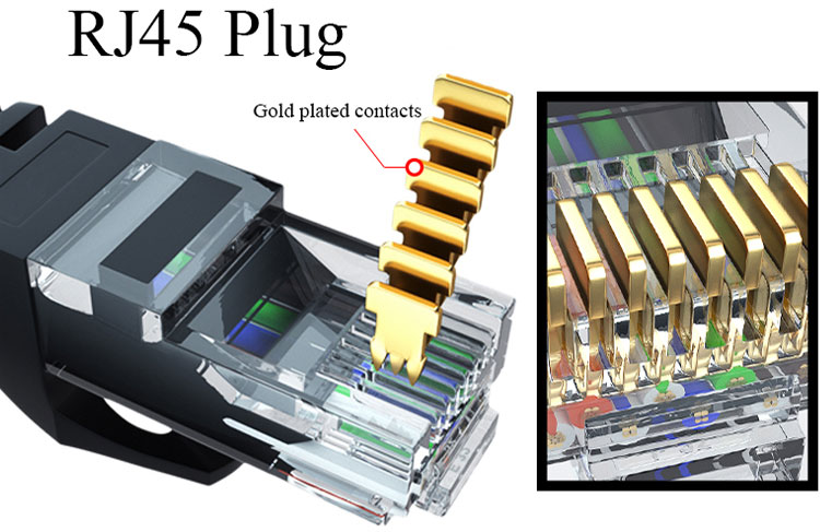 CAT6 Network Cable Types and Connector Installation