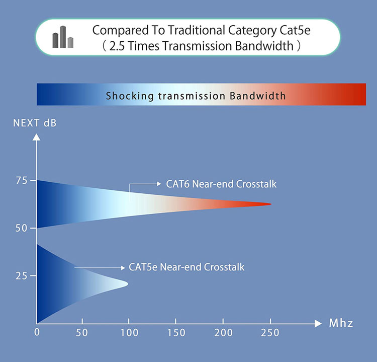 CAT6 Network Ethernet Patch Cable Assembly