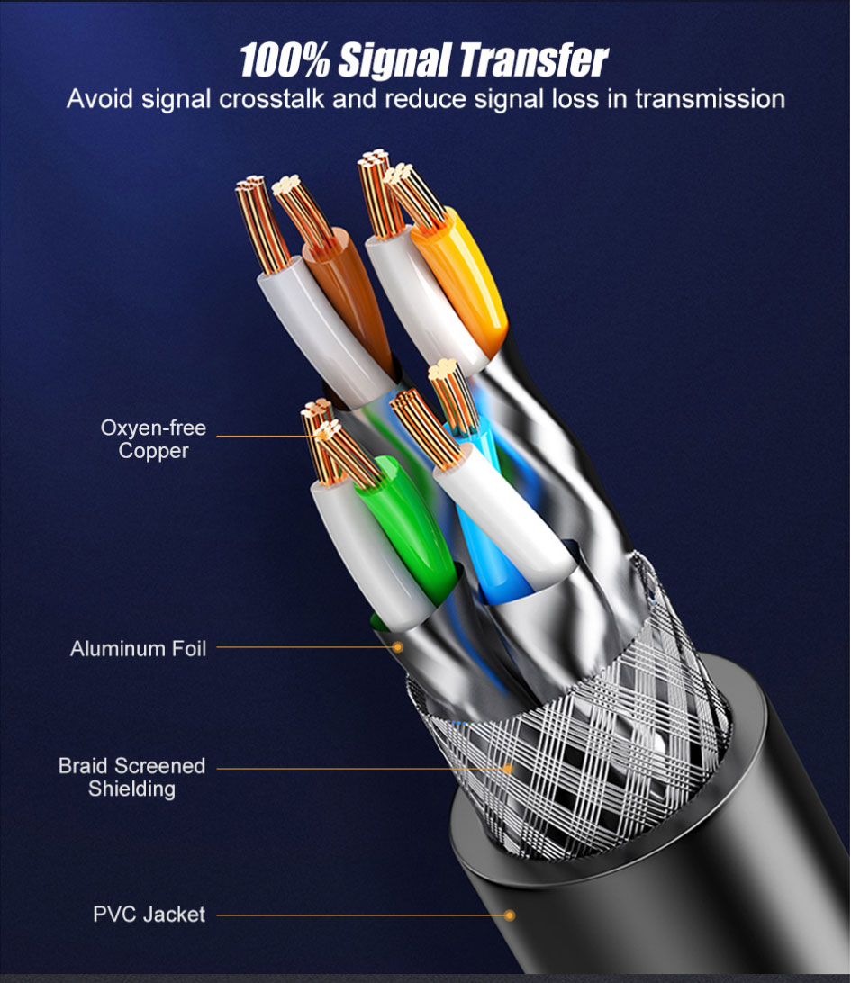 Cat7 Ethernet Cable Patch SFTP Lan for RJ45