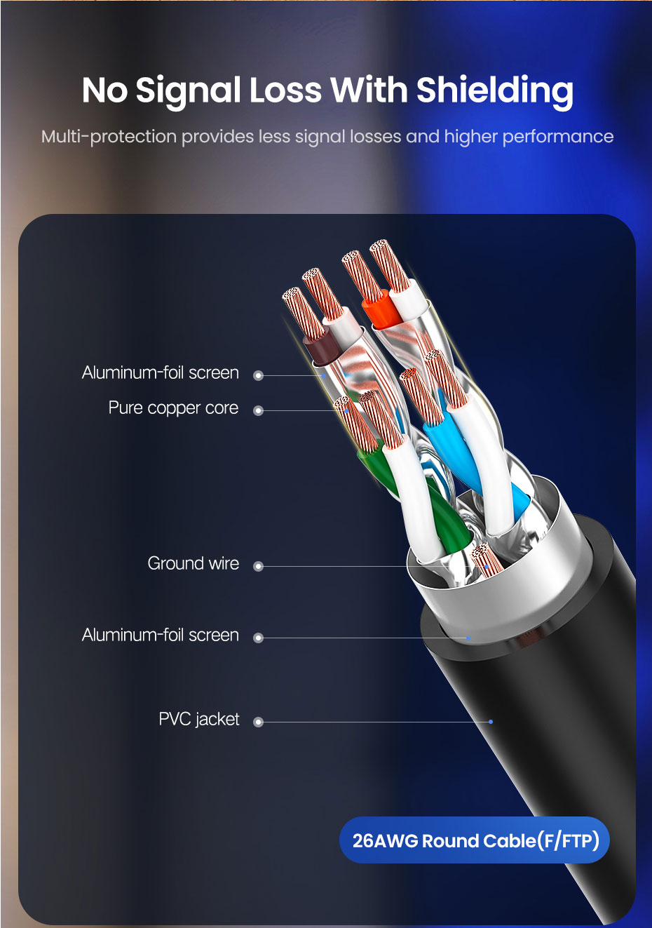 Cat7 Ethernet Cable