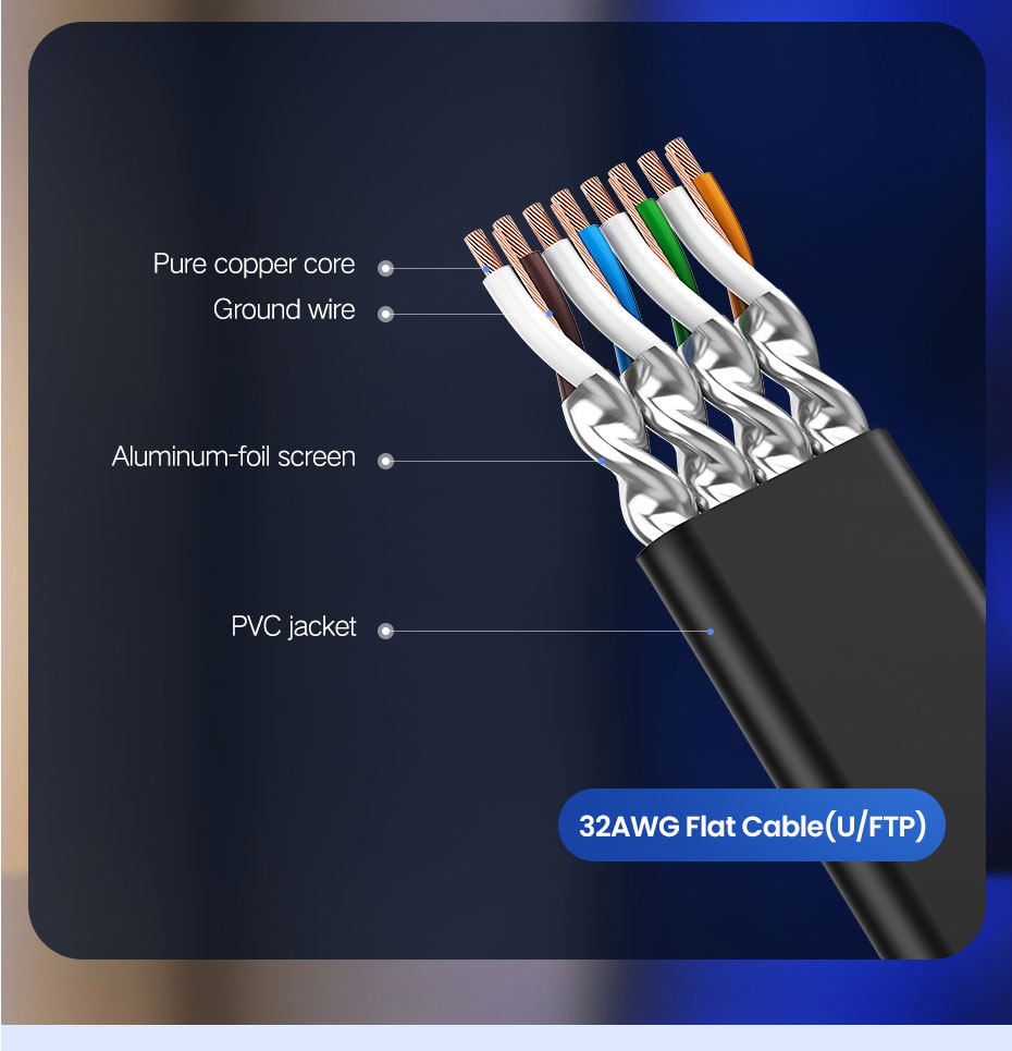 Cat7 Ethernet Cable