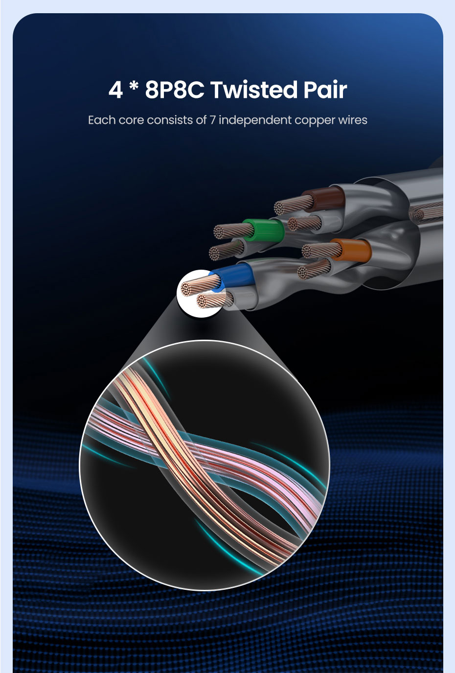 Cat7 Ethernet Cable