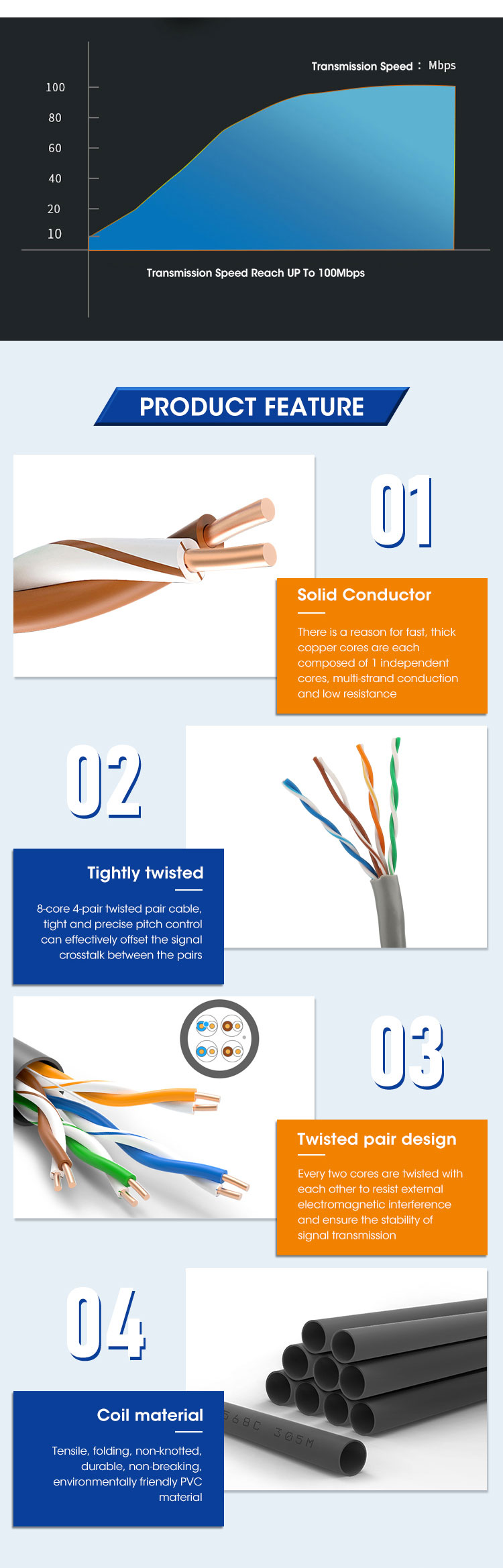 Customize Cat6 305m Internet Lan Cable