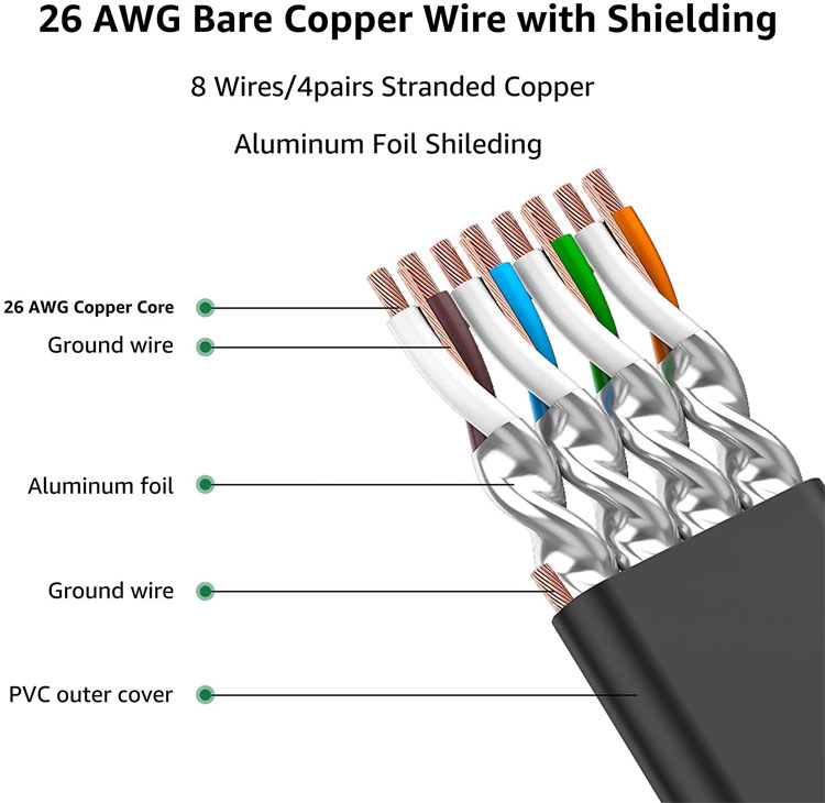 Difference Between Cat7 and Cat8 Patch Cables