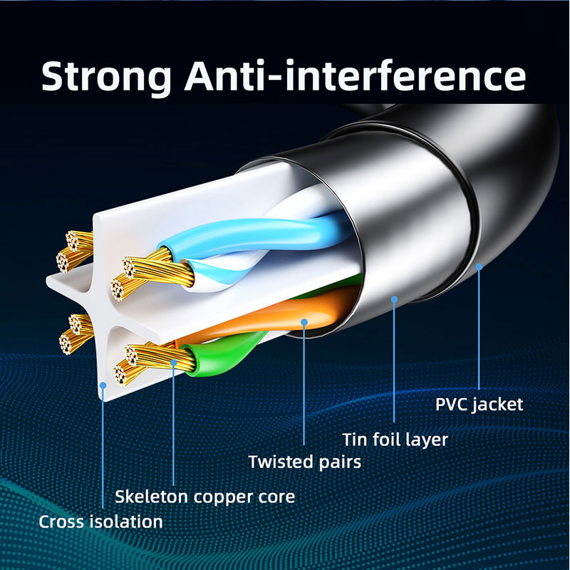 Ethernet Cable CAT6 1000Mbps