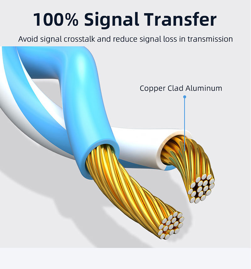 Ethernet Cable CAT6 1000Mbps