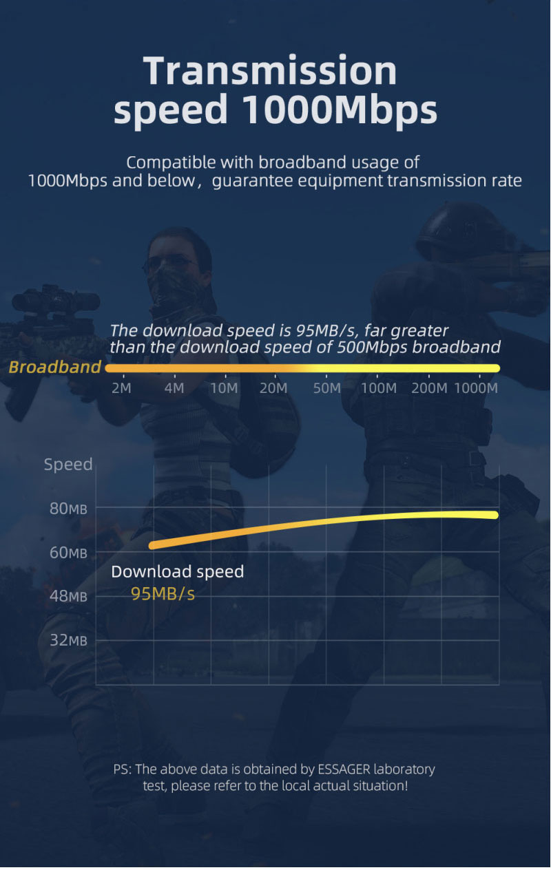 Ethernet Cable CAT6 1000Mbps