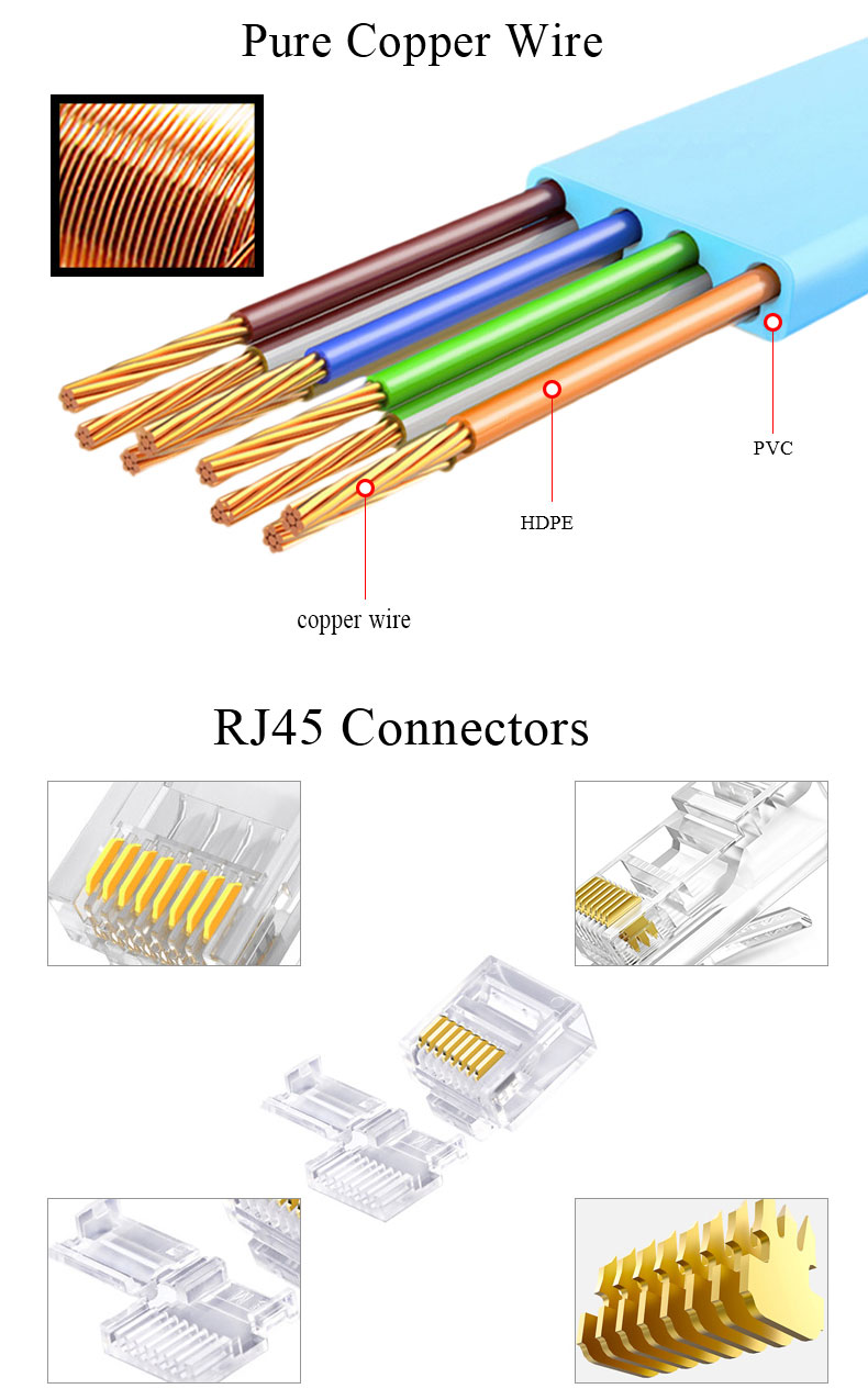 Flat Cat5e Ethernet Cable UTP Cat6 Flat Cable