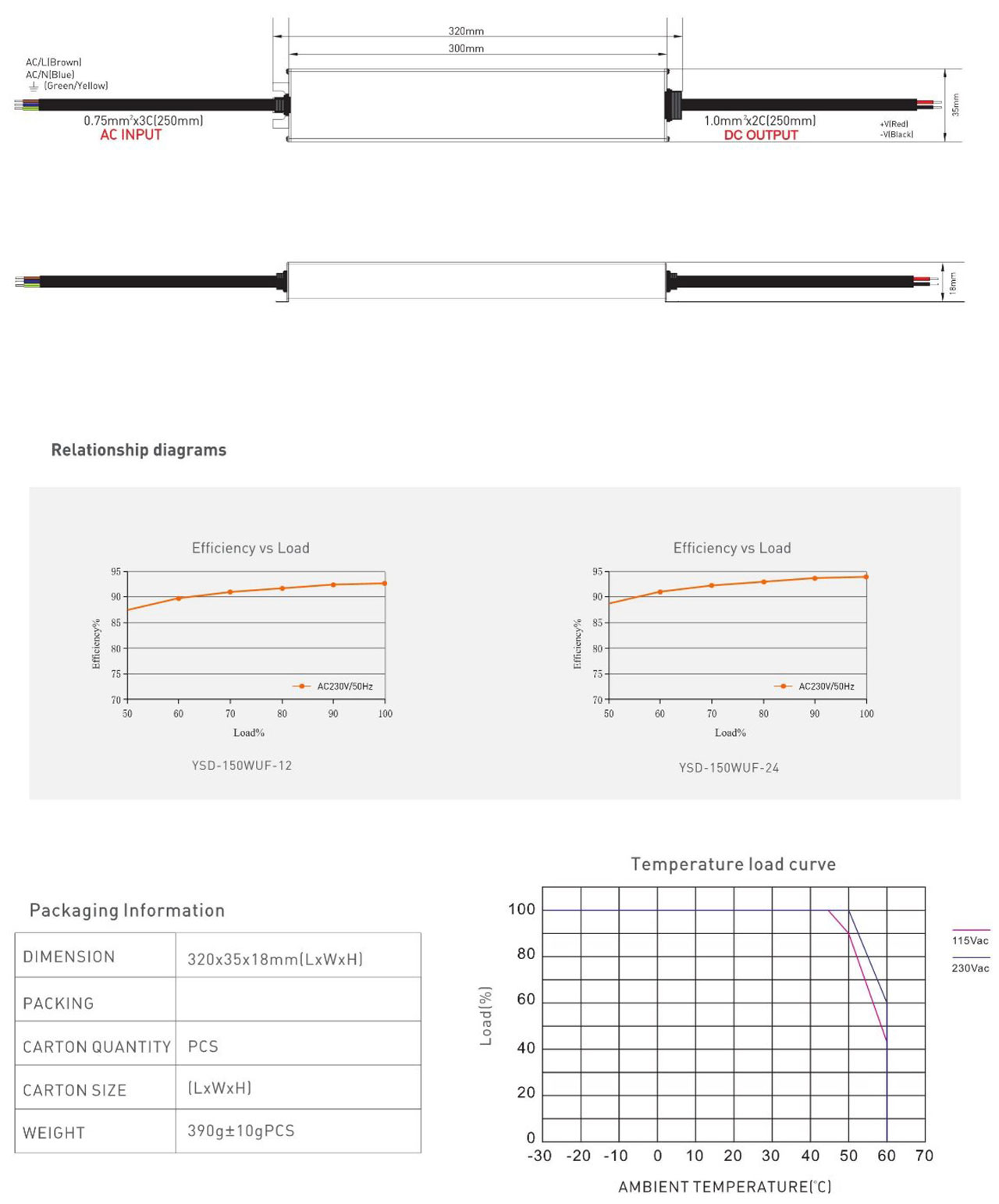 LED strip light dc power supply-AC power supply 150w