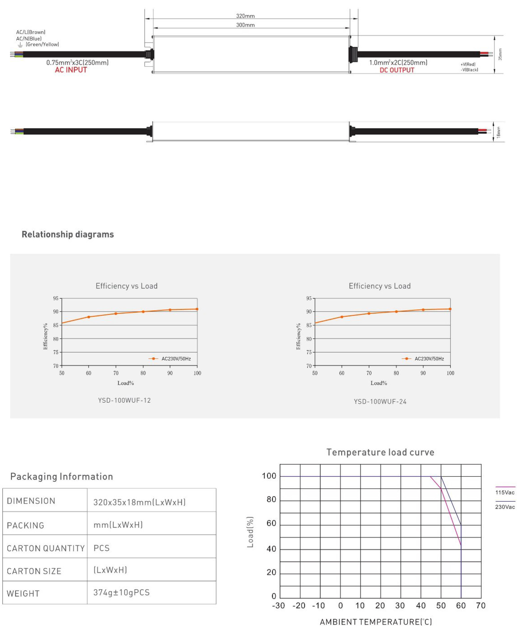 LED strip light driver LED dc power supply 100w Supplier