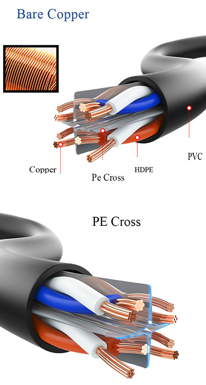 Low Temperature Resistant Ethernet Cable CAT5E/CAT6/CAT7