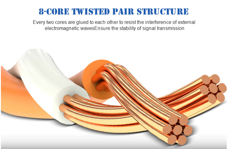 RJ45 To RJ45 Cross Over Cat6 Cable