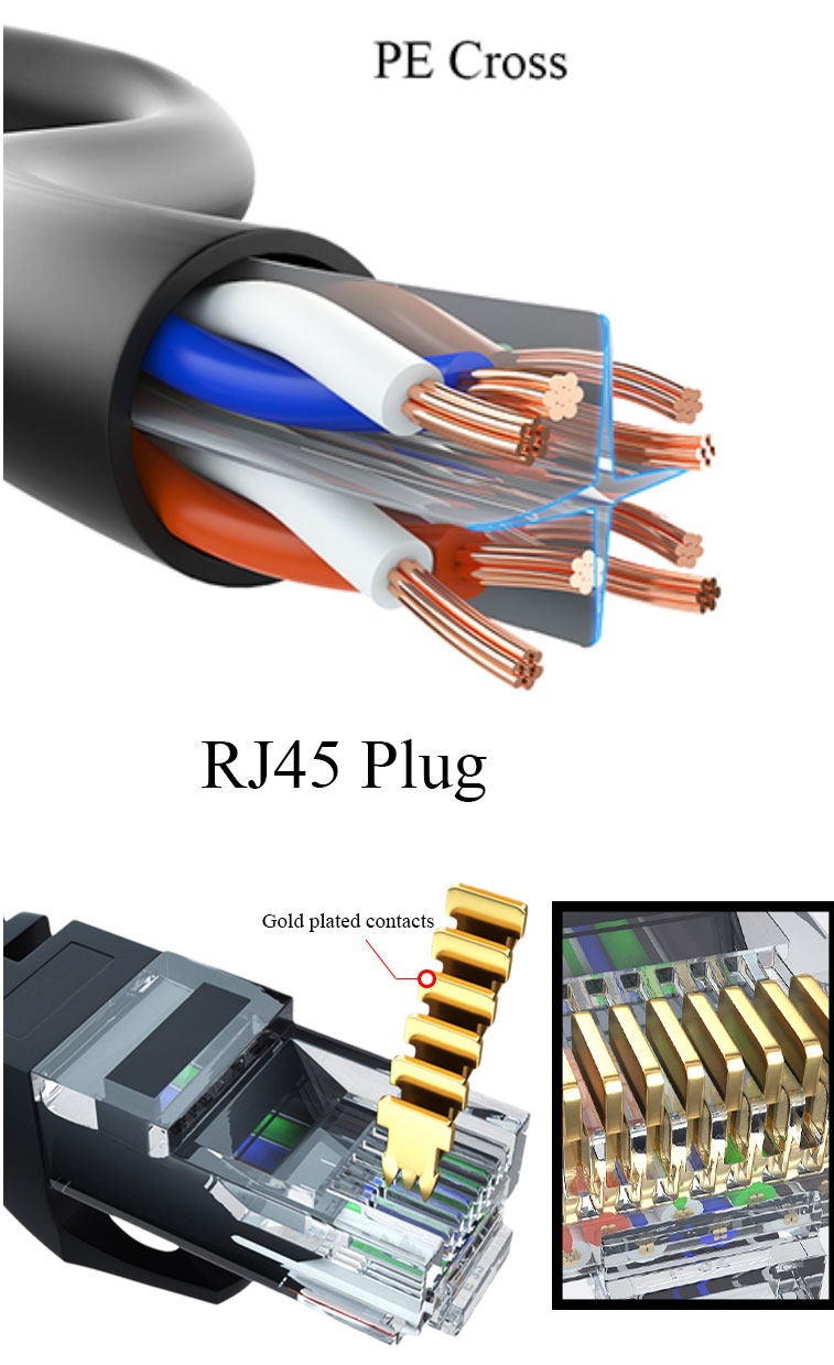 RJ45 To RJ45 Cross Over Cat6 Cable