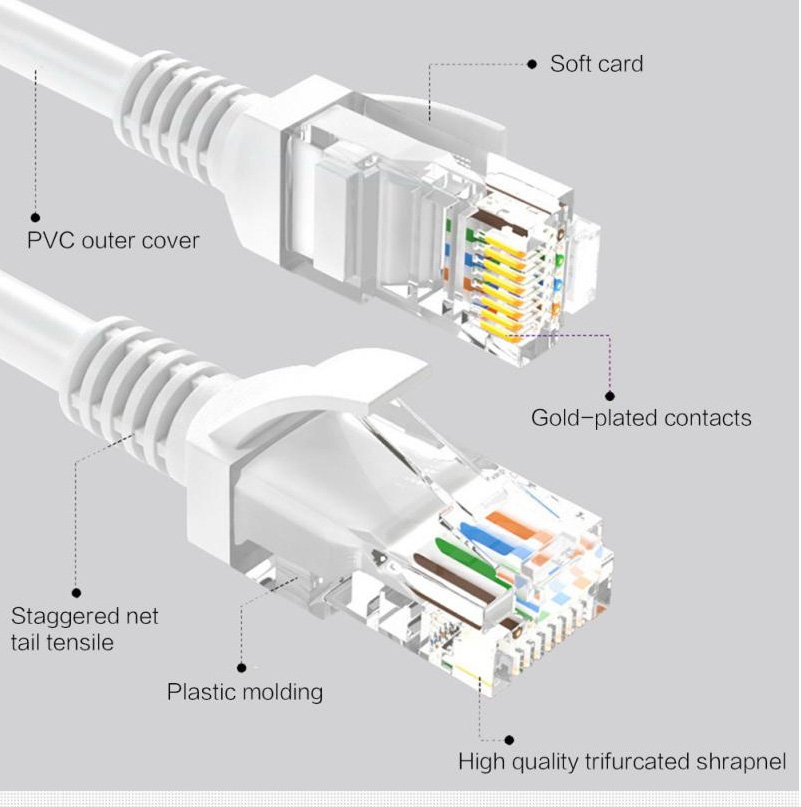 Round Ethernet Cat5 Lan Cable