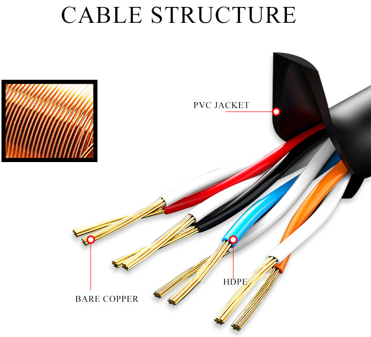 Waterproof Cat6 Network Cable