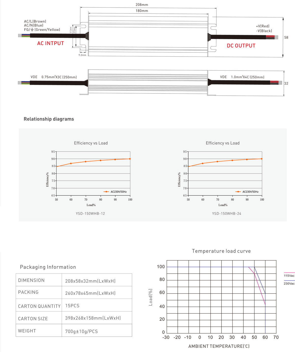 ac dc power supply LED driver 150w