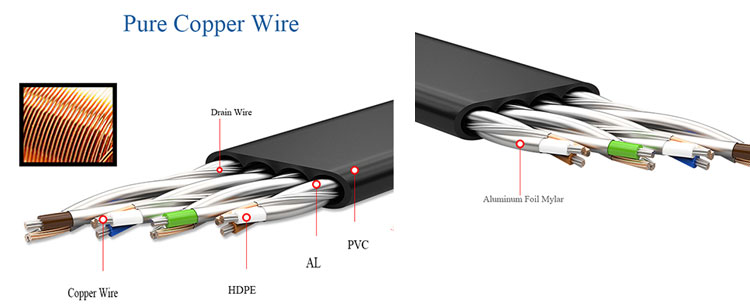 China Cat6a Flat Shielded Ethernet Cable With RJ45 Plug