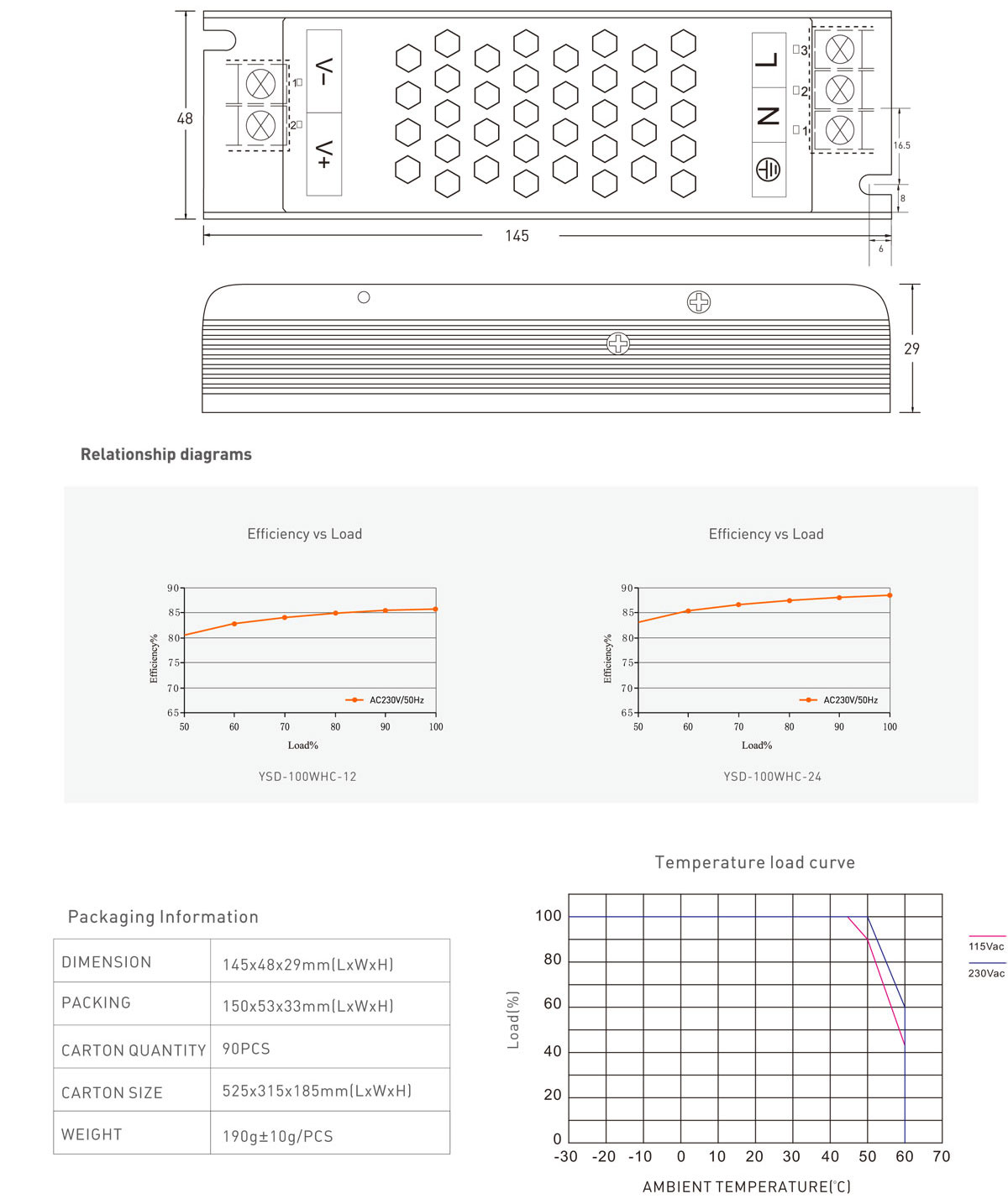 dc LED power supply，LED driver 100W