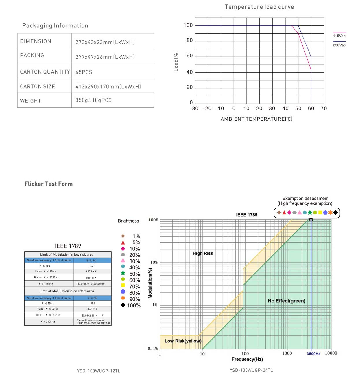 Dimmable led lights-power supply