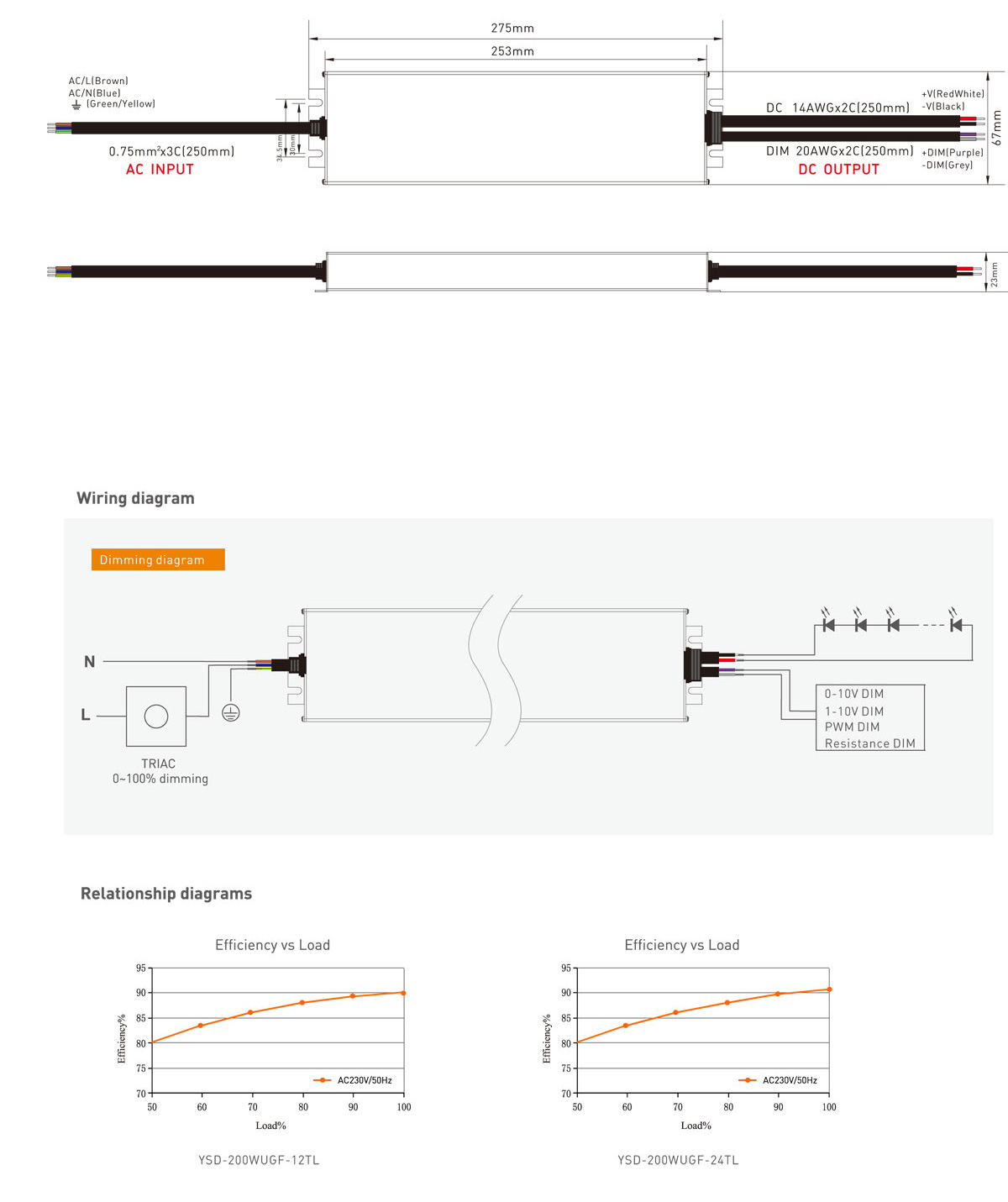 Dimmable led lights-power supply-PF0.95
