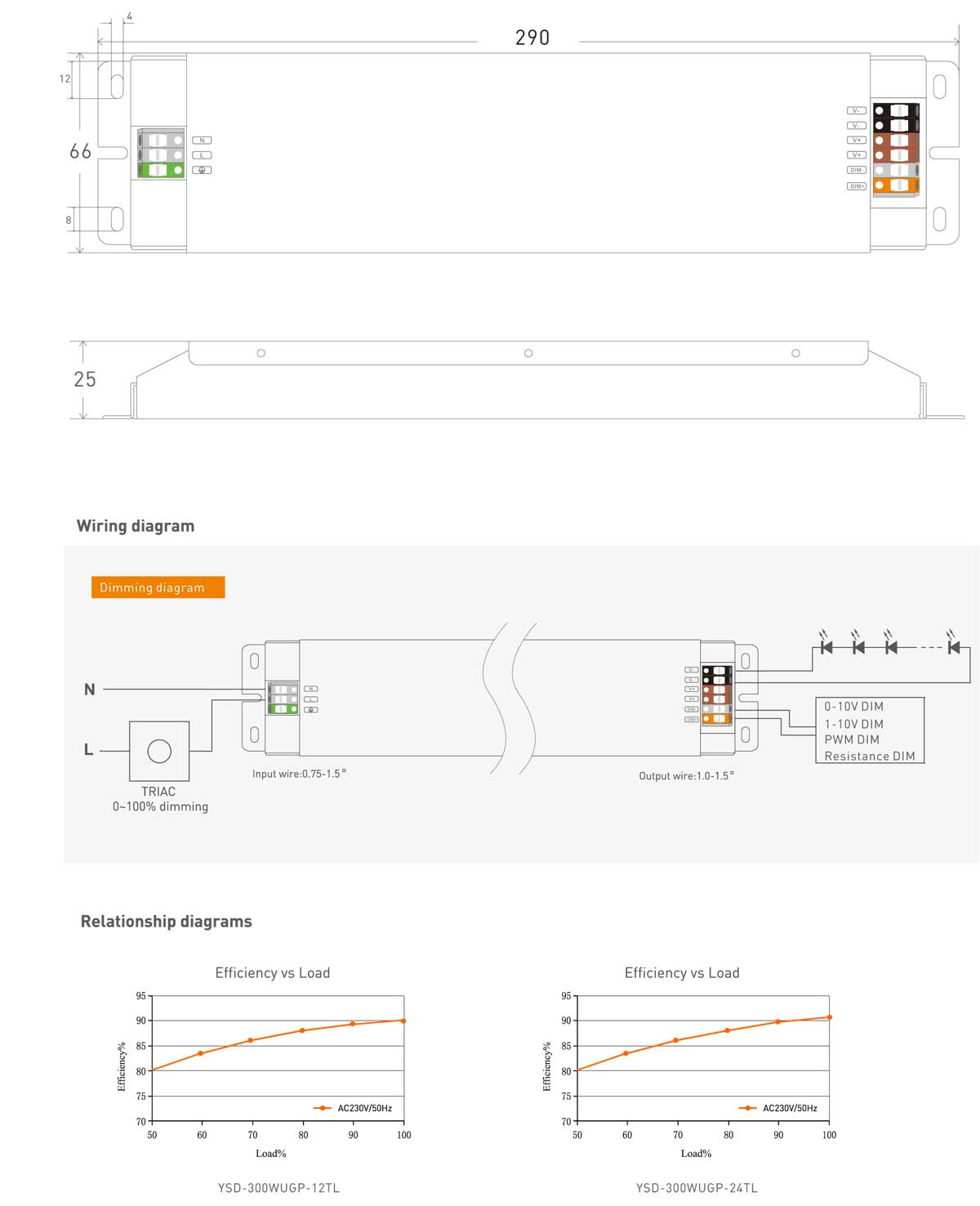Dimmer switches-power supply-LED driver