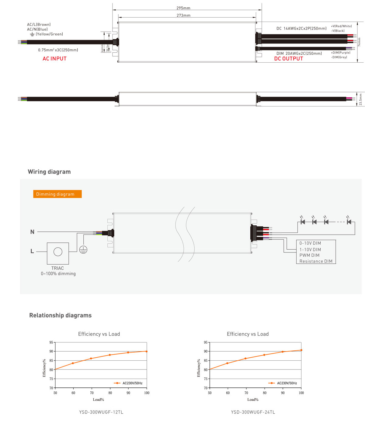 China Dimming led driver-power supply