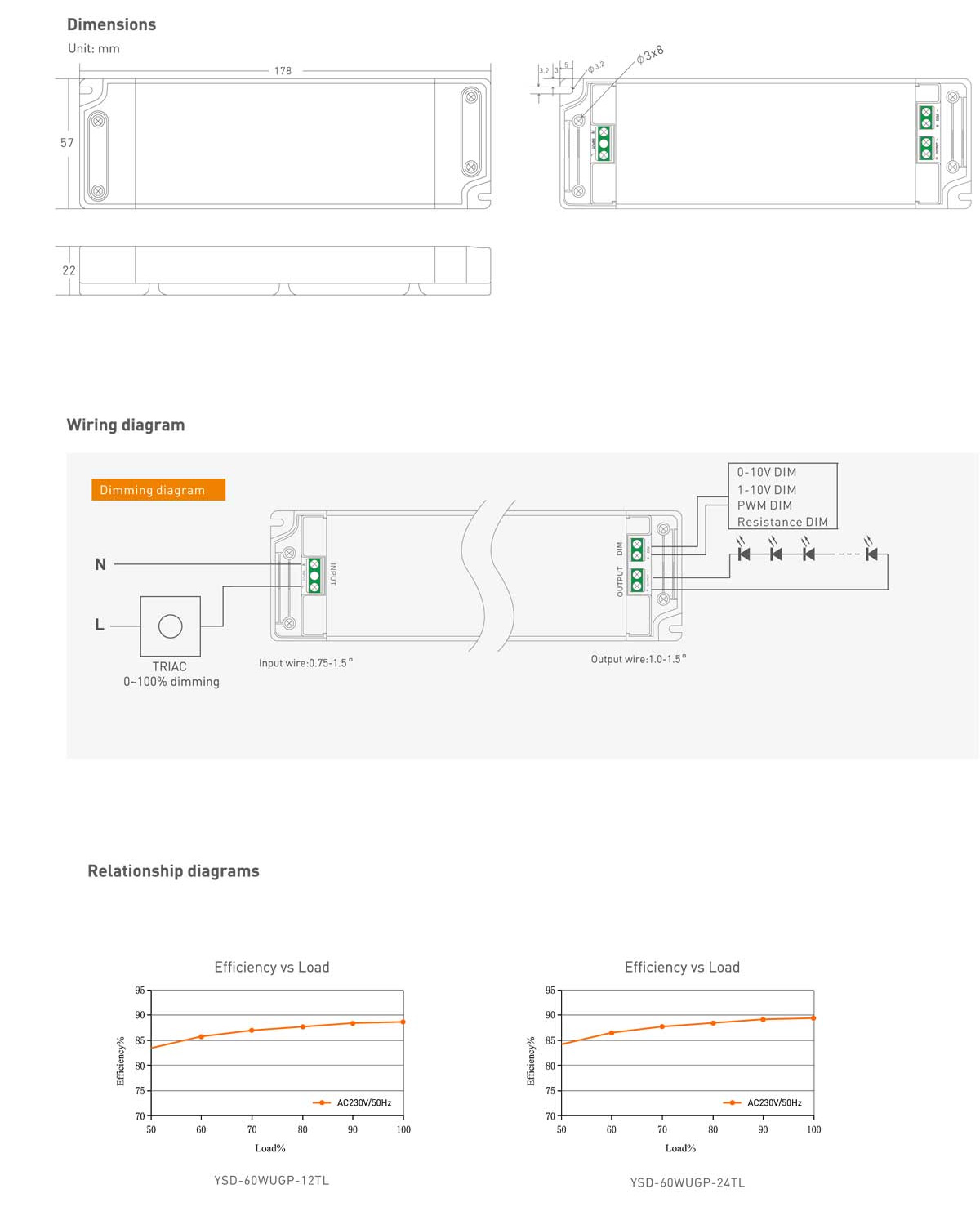 LED lights dimmable power supply