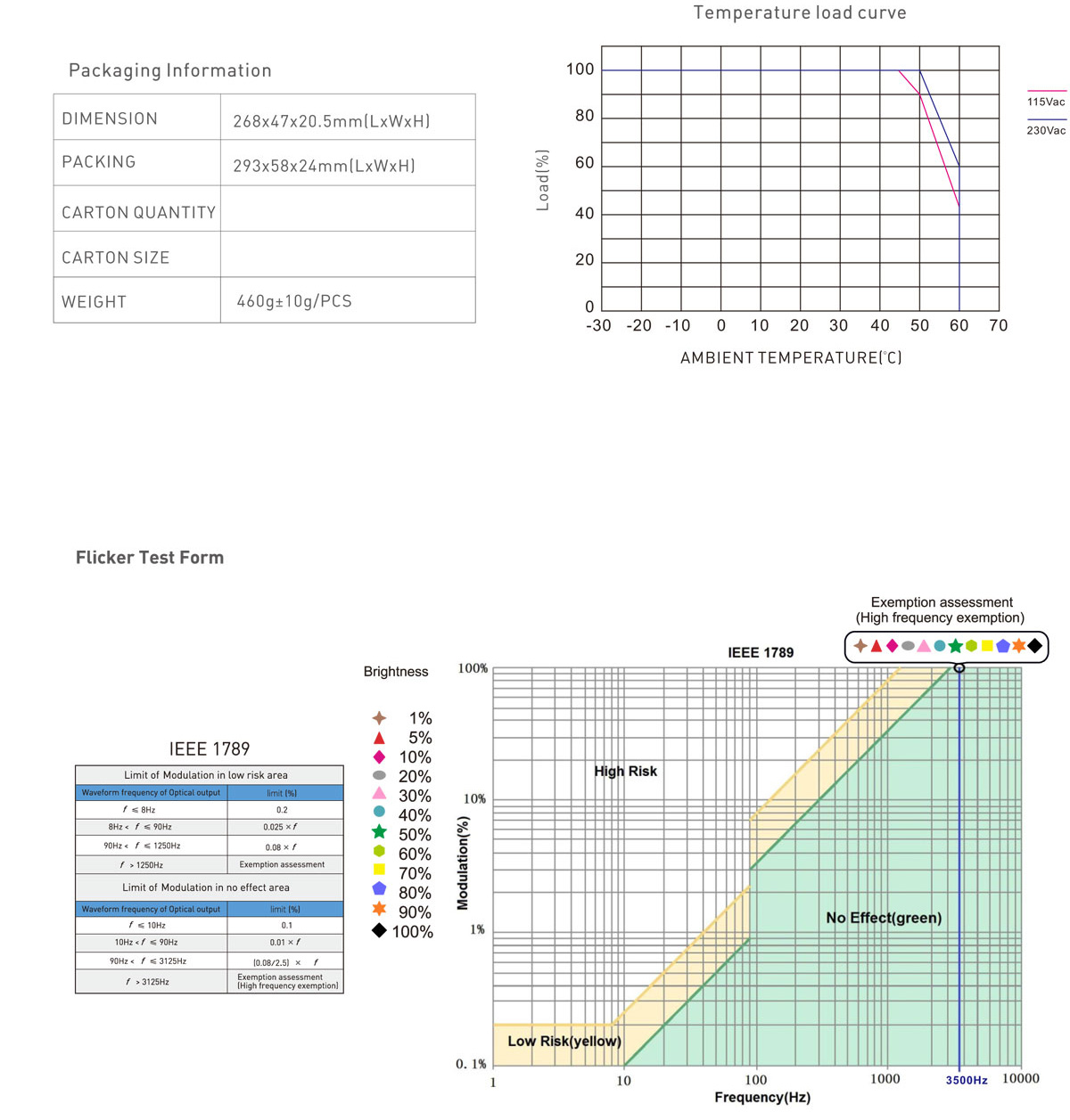 led lights dimmable-power supply PF0.95