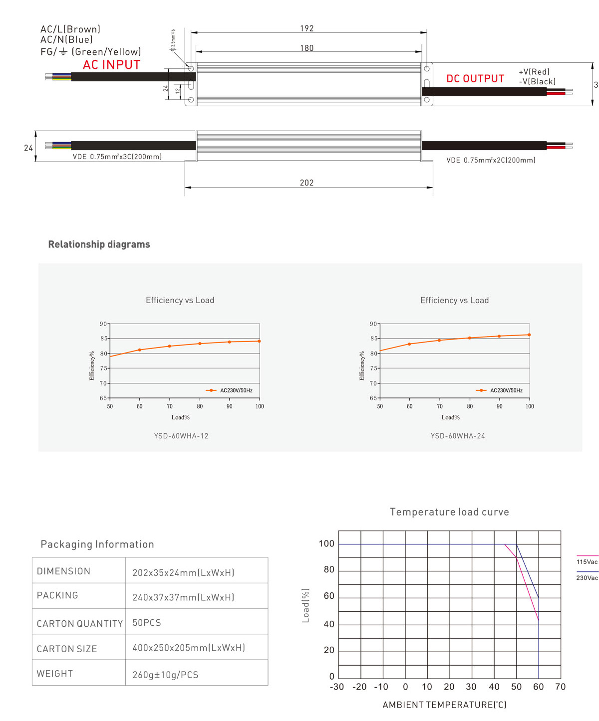 LED power supply，waterproof driver 50W IP67