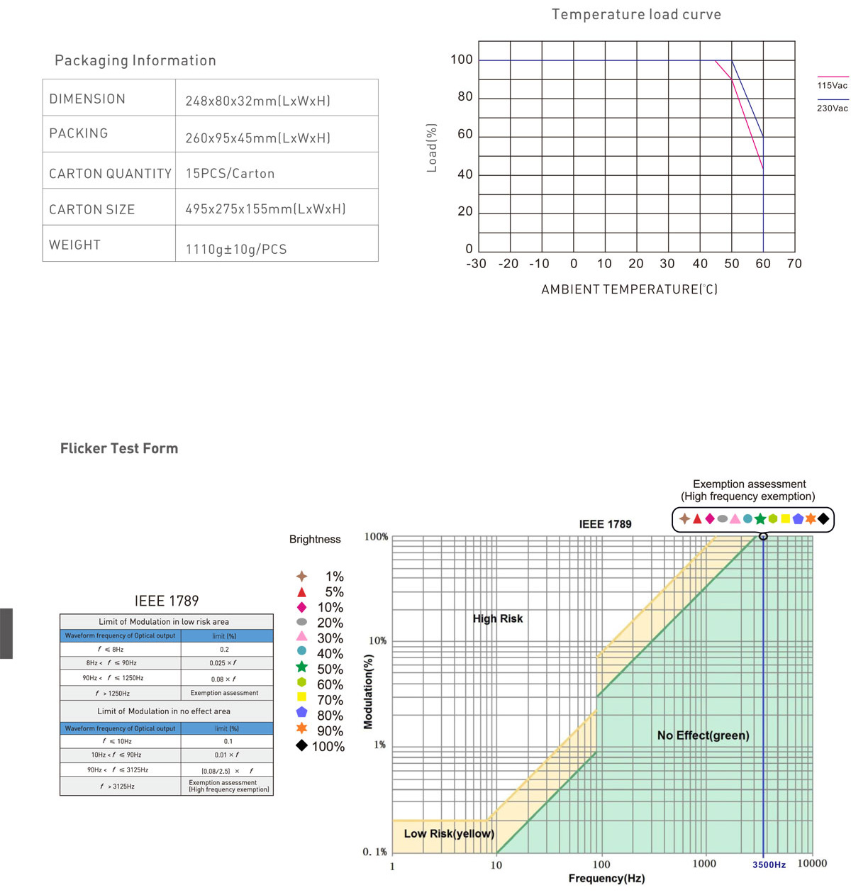 LED lights dimmable-dc power supply-dimmer