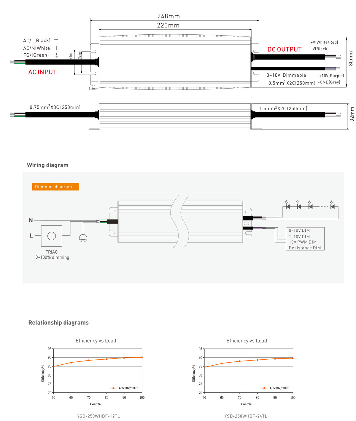 China light dimmer switches-power supply LED driver Supplier