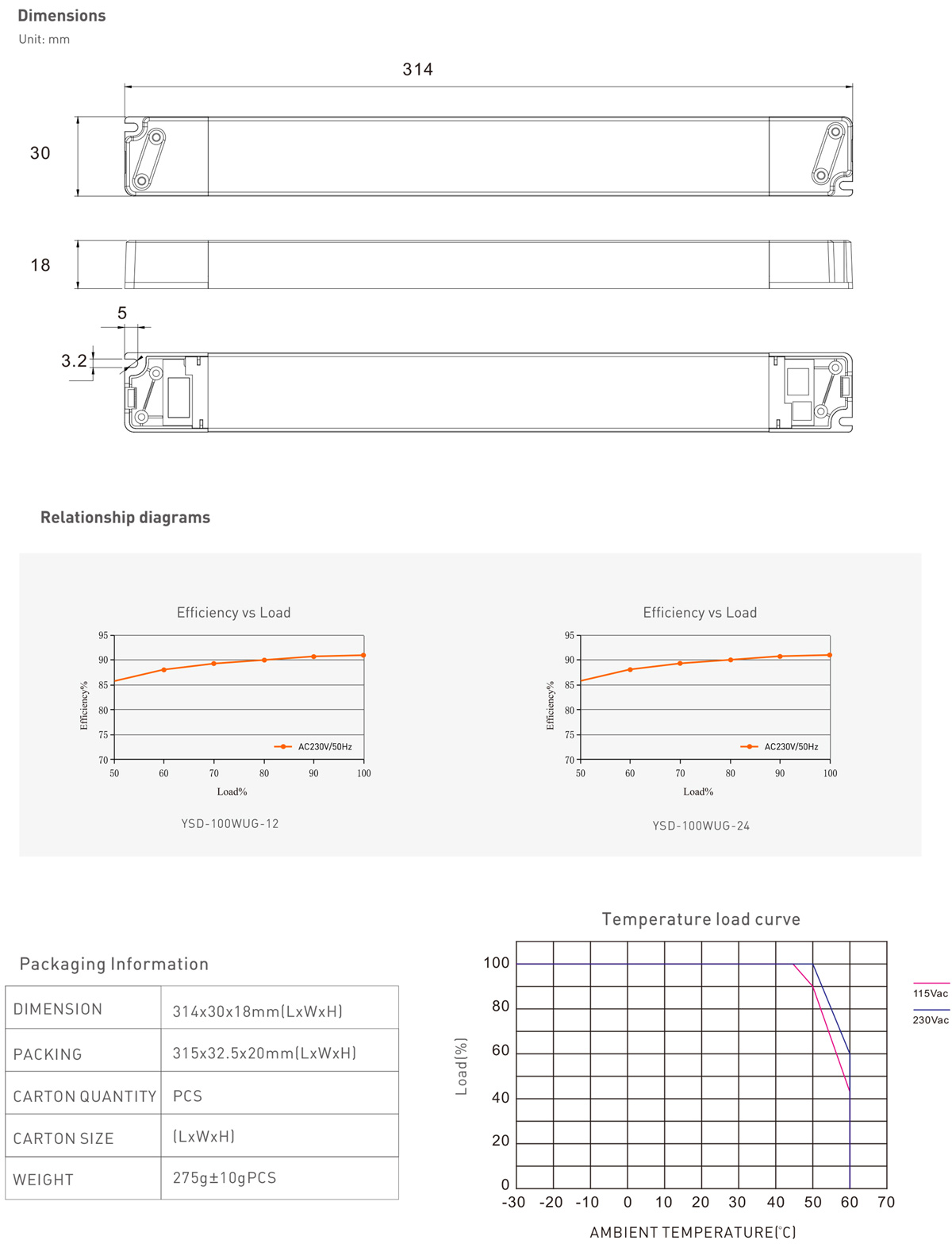 Linear power supply-100W LED driver
